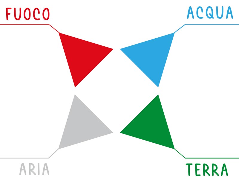 Significato logo fondazione